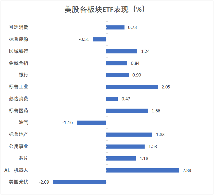 特朗普2.0首个交易日：小盘股领涨，纳指一度跌，比特币上测10.7万美元