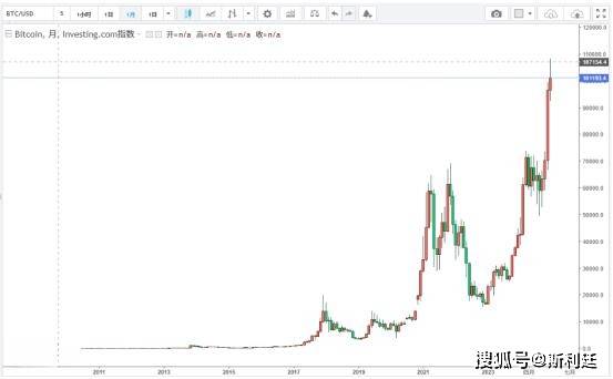 比特币BTC价格飞跃平台创新如日中天，X.Game预测行情蓄势待发