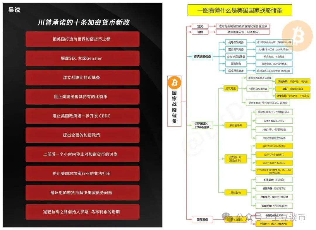 超预期暴跌！比特币下杀7万？美联储降息关键变盘点！RED爆空行情？