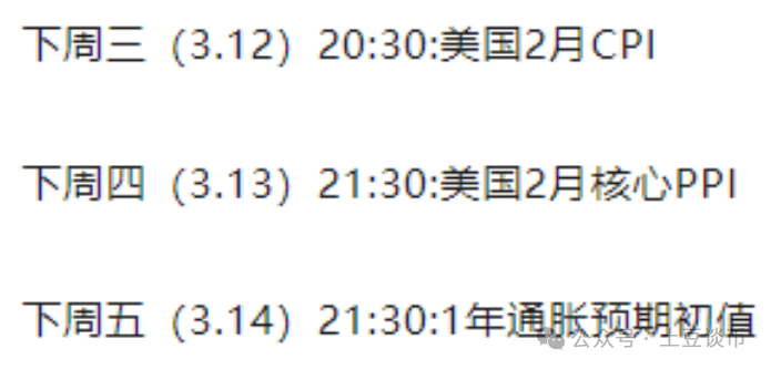 超预期暴跌！比特币下杀7万？美联储降息关键变盘点！RED爆空行情？