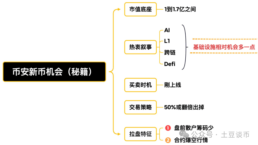 超预期暴跌！比特币下杀7万？美联储降息关键变盘点！RED爆空行情？