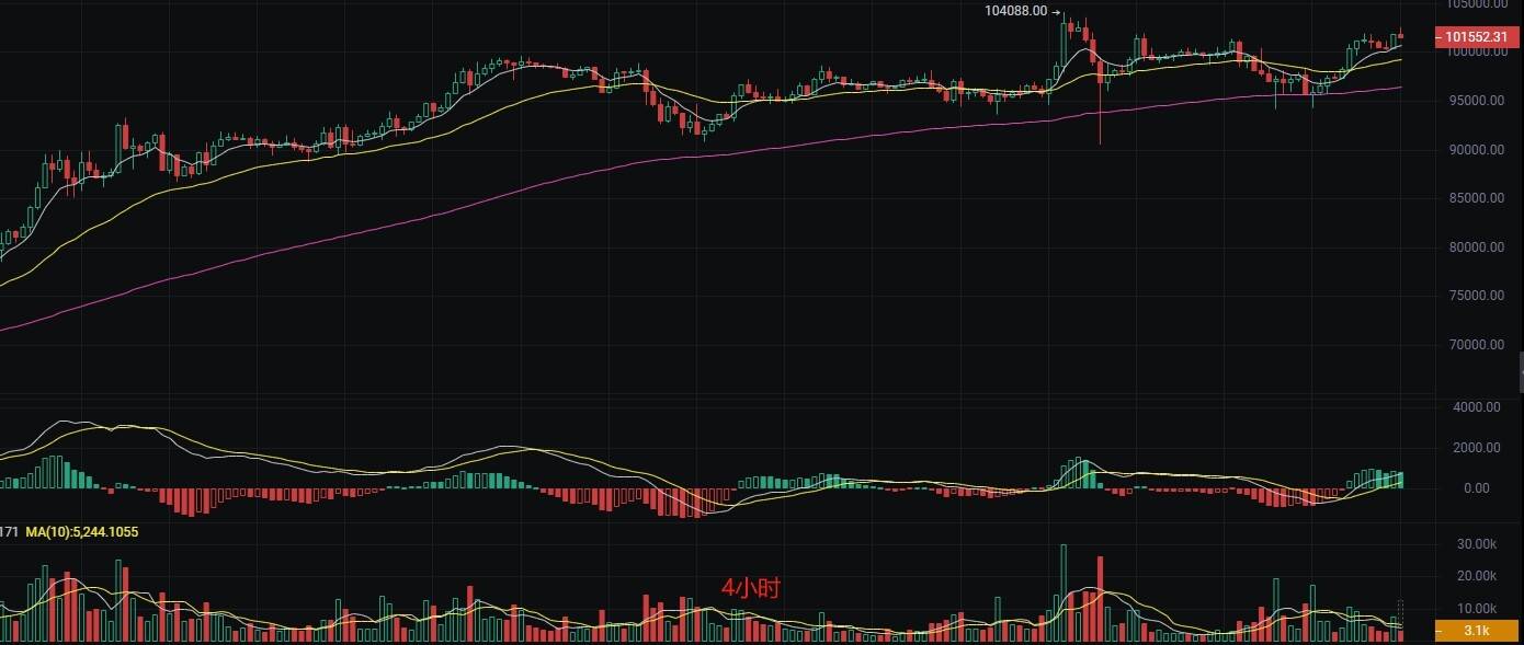 币圈丽盈：12.13比特币获利了结后再出发！最新行情分析