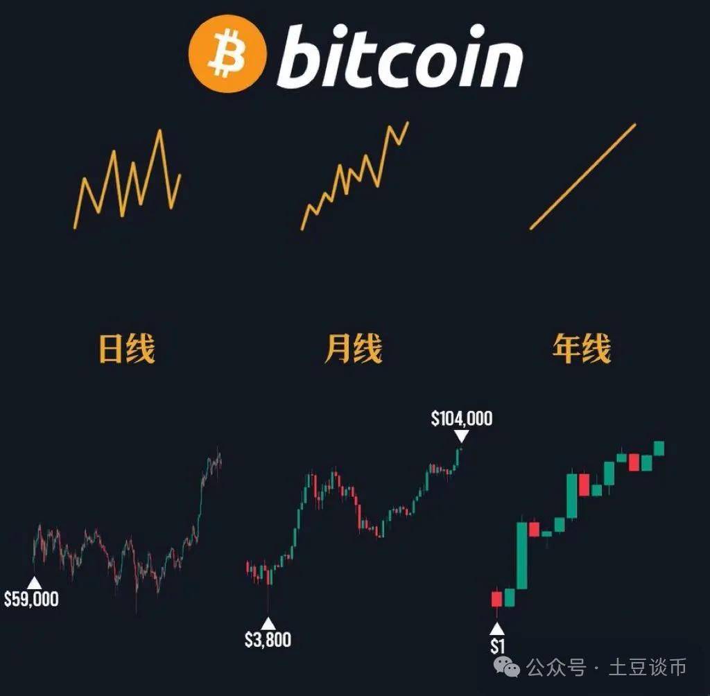 比特币10万震荡，迎接疯狂山寨牛！新一轮暴涨行情，抄底这些潜力币！