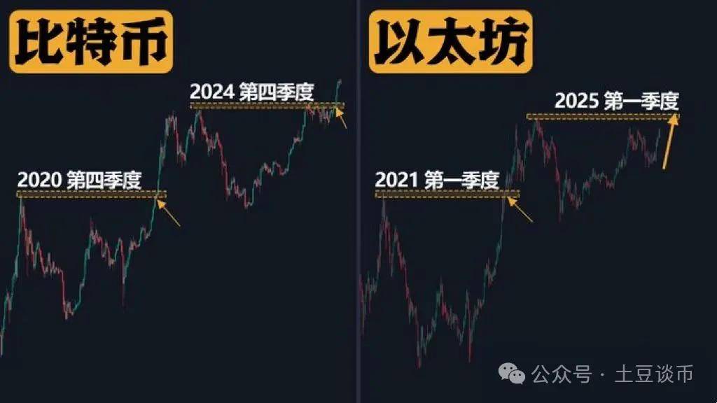 比特币10万震荡，迎接疯狂山寨牛！新一轮暴涨行情，抄底这些潜力币！