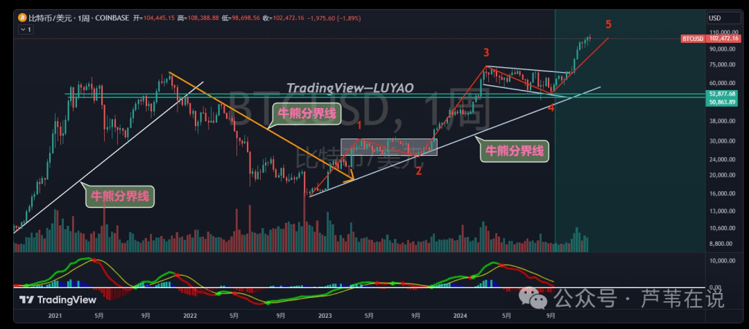 “黑天鹅”爆仓上亿元！比特币下杀双爆！山寨捧杀韭菜？抄底！如何终结洗盘行情？