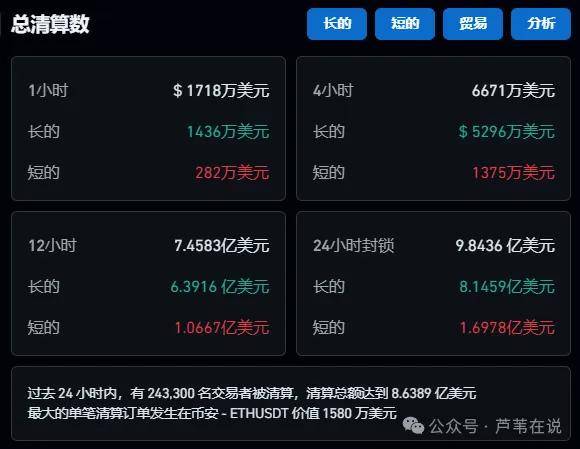 “黑天鹅”爆仓上亿元！比特币下杀双爆！山寨捧杀韭菜？抄底！如何终结洗盘行情？