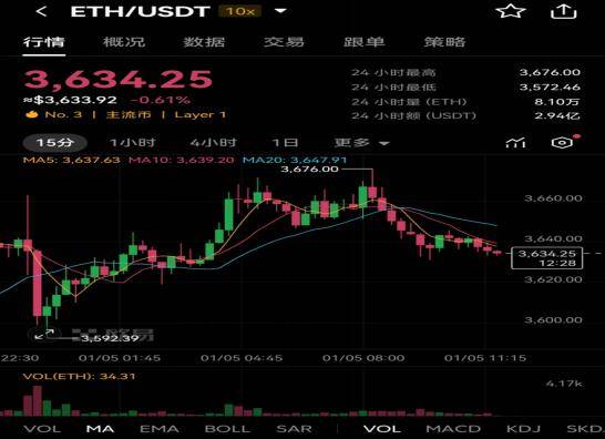 x.game带来新机遇以太坊ETH最新价格背后的市场风云