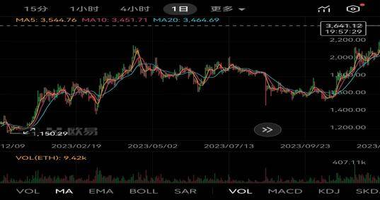 以太坊ETH最新价格全景洞察，生态与全球视野深度解读
