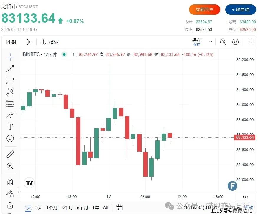 比特币市场突发大量内幕交易！TA暴跌99%逼近归零 ？迷因币丑闻再掀恐慌！
