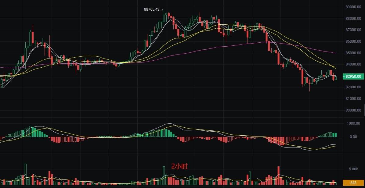 币圈丽盈：3.31比特币下降趋势威胁众多投资者！以太坊下跌无底线！最新行情分析
