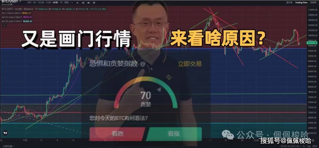 画门行情，比特币跳水！空头反扑！山寨血洗！还有山寨季嘛？这轮牛市怎么玩？