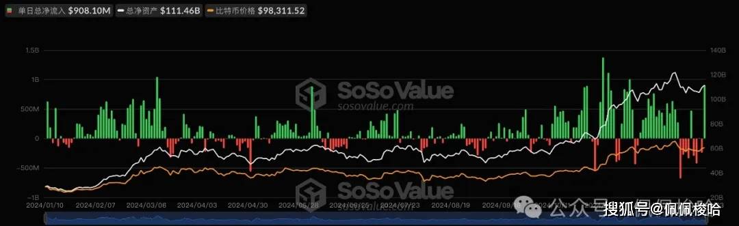 比特币重返 10 万美元关口，普涨行情或将到来！BTC将再现新高，山寨季将来临？