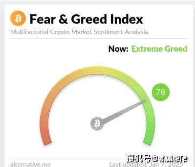 比特币重返 10 万美元关口，普涨行情或将到来！BTC将再现新高，山寨季将来临？