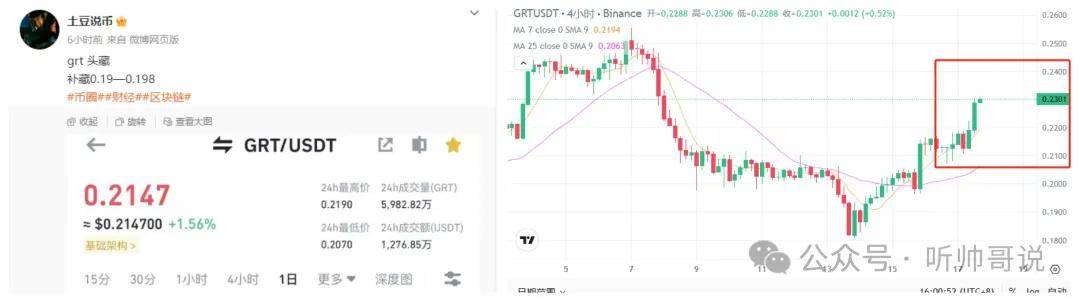 比特币怒上10.2万刀，山寨补涨！DOGE涨幅50%，GRT涨幅21%！RWA还有爆涨行情！