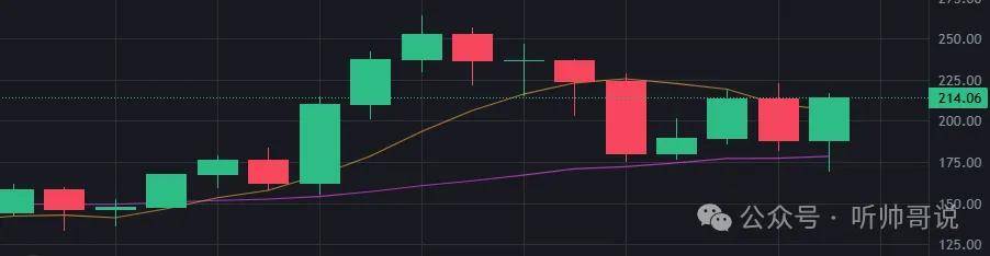 比特币怒上10.2万刀，山寨补涨！DOGE涨幅50%，GRT涨幅21%！RWA还有爆涨行情！
