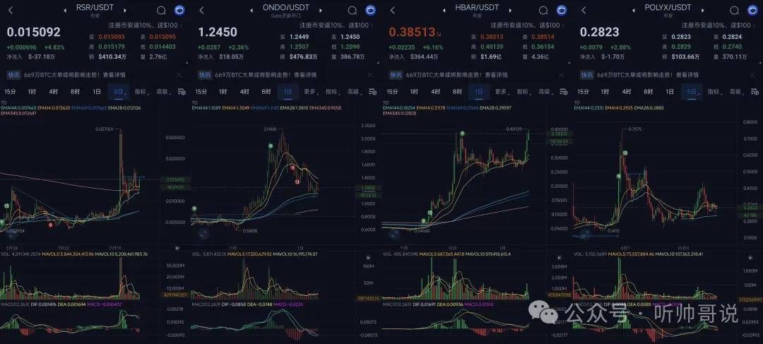 比特币怒上10.2万刀，山寨补涨！DOGE涨幅50%，GRT涨幅21%！RWA还有爆涨行情！