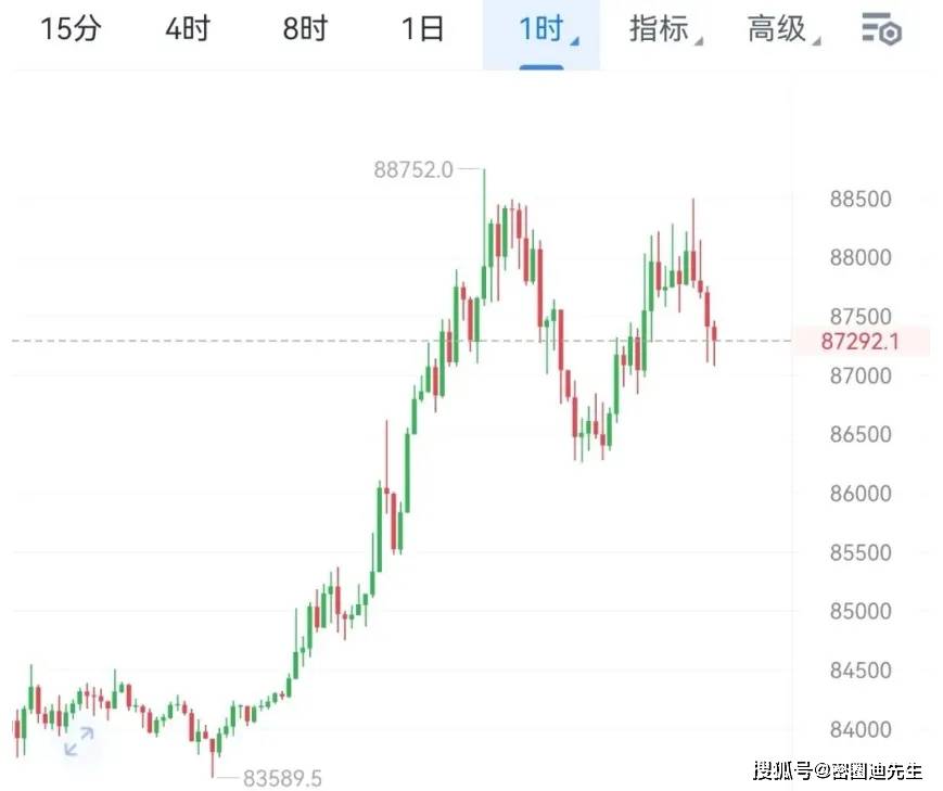 惊天暴动！比特币午夜狂飙8万8后闪崩 以太坊却在偷偷酝酿大行情？