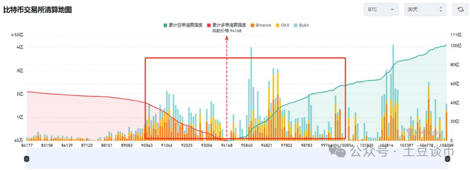 比特币先拉后跌，熊市开启了？孙“哥”又割！但新金狗就此诞生！把脉山寨“逆转行情”！