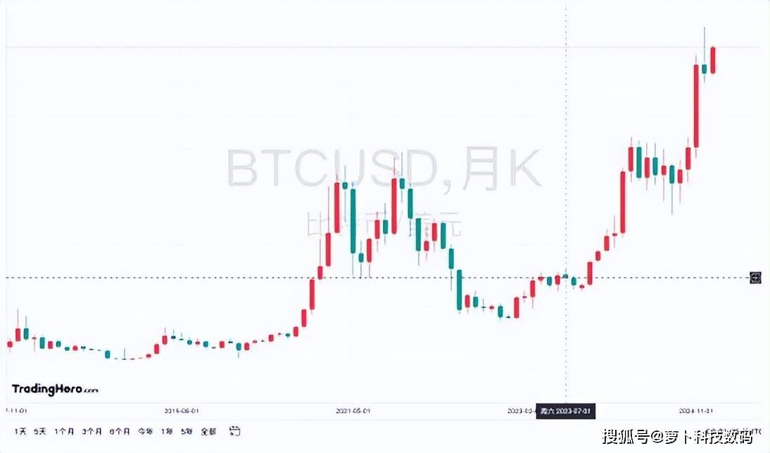 X.Game深入解读市场动态及比特币BTC最新价格动向