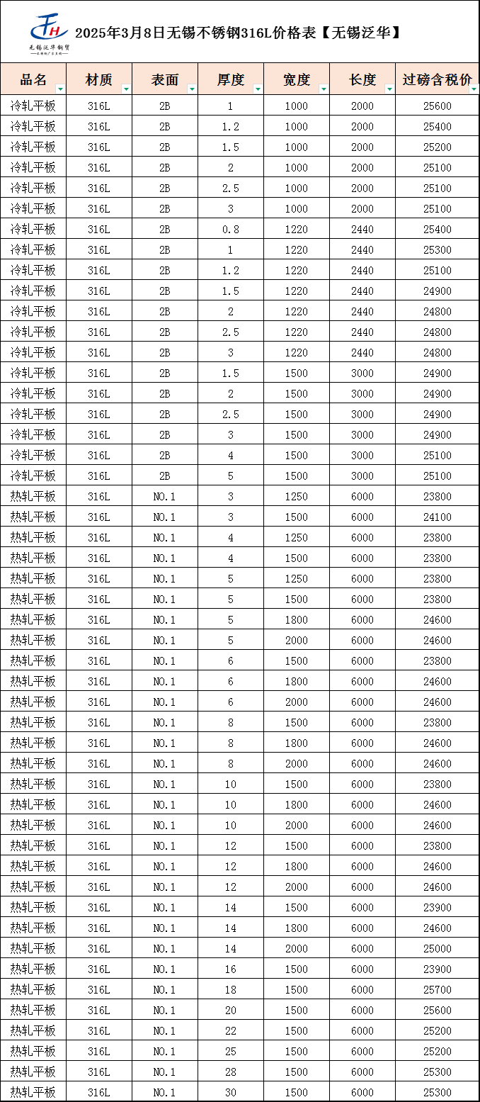 今日304不锈钢板价格表及本周行情总结