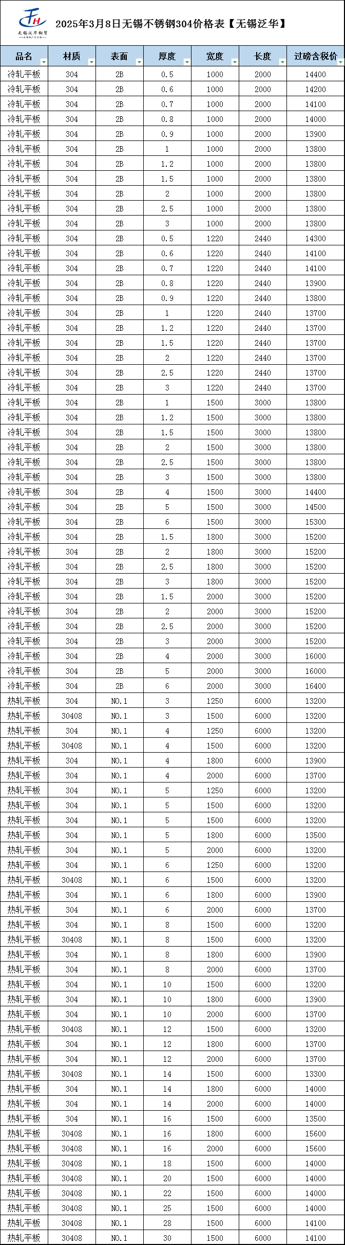 今日304不锈钢板价格表及本周行情总结