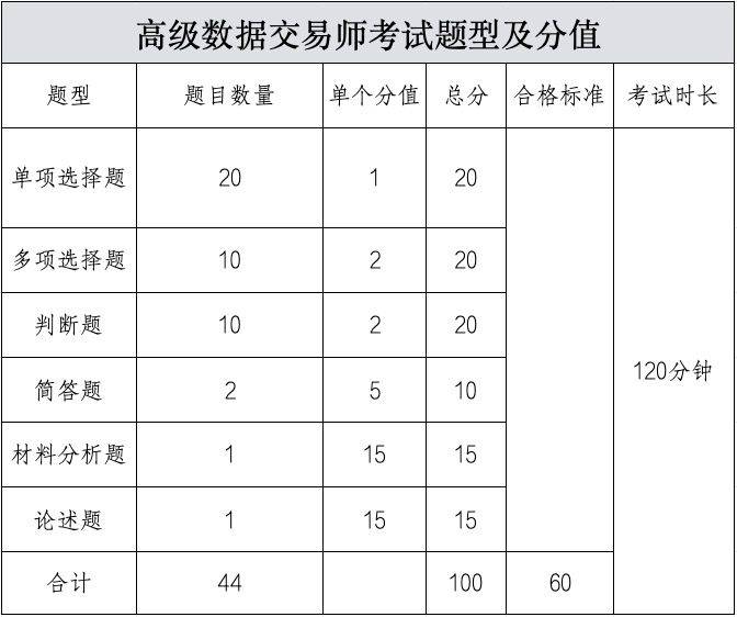 数据交易师考试网:数据交易师考试官网在这里！快报名