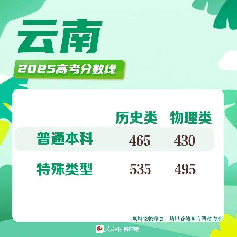 2025高考分数线发布！北京、山东、湖北、四川、河南、广东、新疆、云南、西藏、青海、海南、广西、江西、贵州、吉林、安徽、宁夏、内蒙古、江苏、湖南...