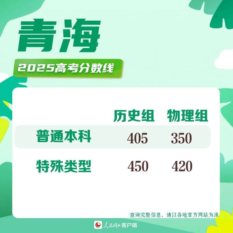2025高考分数线发布！北京、山东、湖北、四川、河南、广东、新疆、云南、西藏、青海、海南、广西、江西、贵州、吉林、安徽、宁夏、内蒙古、江苏、湖南...