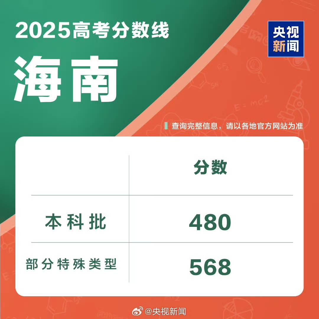 2025高考分数线发布！北京、山东、湖北、四川、河南、广东、新疆、云南、西藏、青海、海南、广西、江西、贵州、吉林、安徽、宁夏、内蒙古、江苏、湖南...