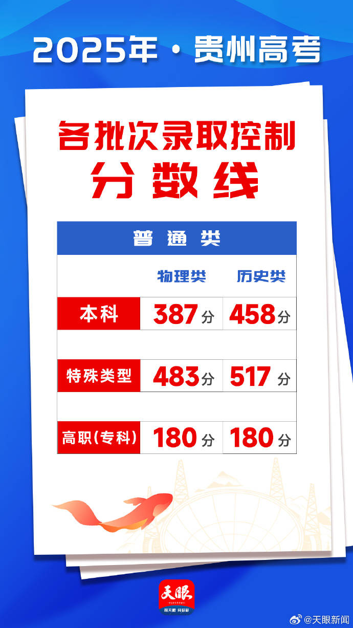 2025高考分数线发布！北京、山东、湖北、四川、河南、广东、新疆、云南、西藏、青海、海南、广西、江西、贵州、吉林、安徽、宁夏、内蒙古、江苏、湖南...