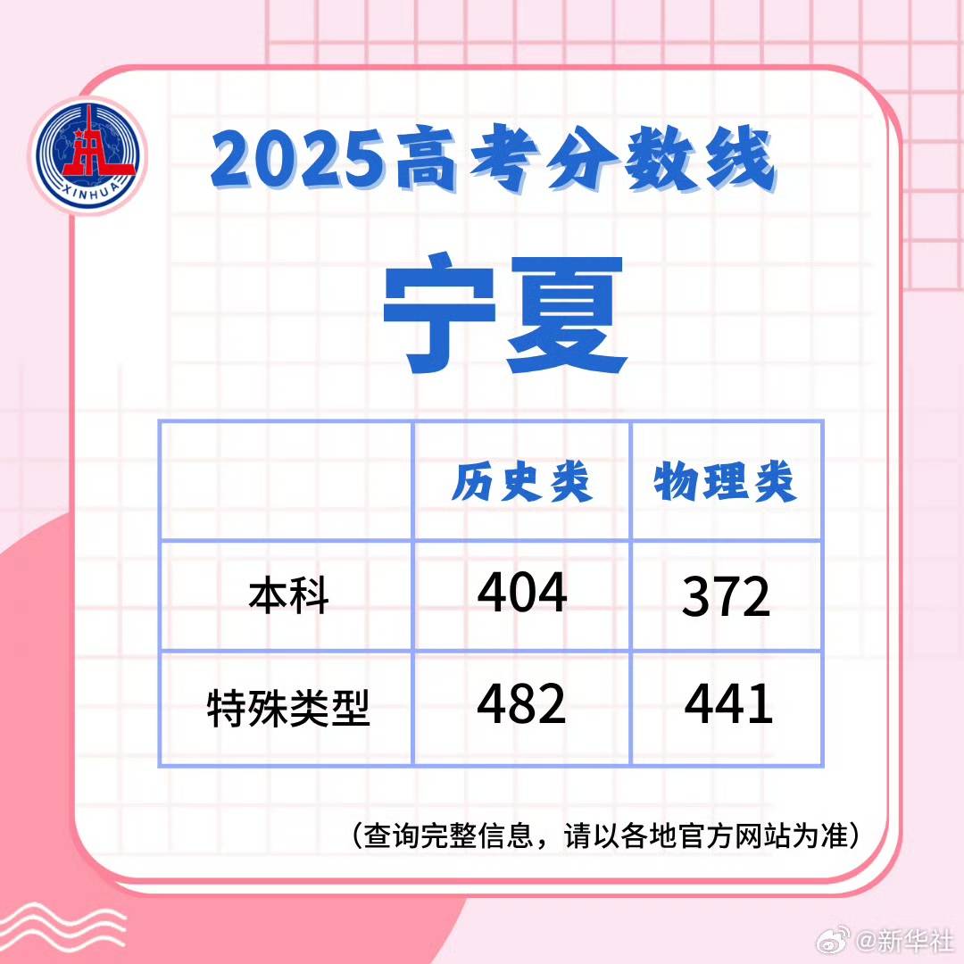 2025高考分数线发布！北京、山东、湖北、四川、河南、广东、新疆、云南、西藏、青海、海南、广西、江西、贵州、吉林、安徽、宁夏、内蒙古、江苏、湖南...