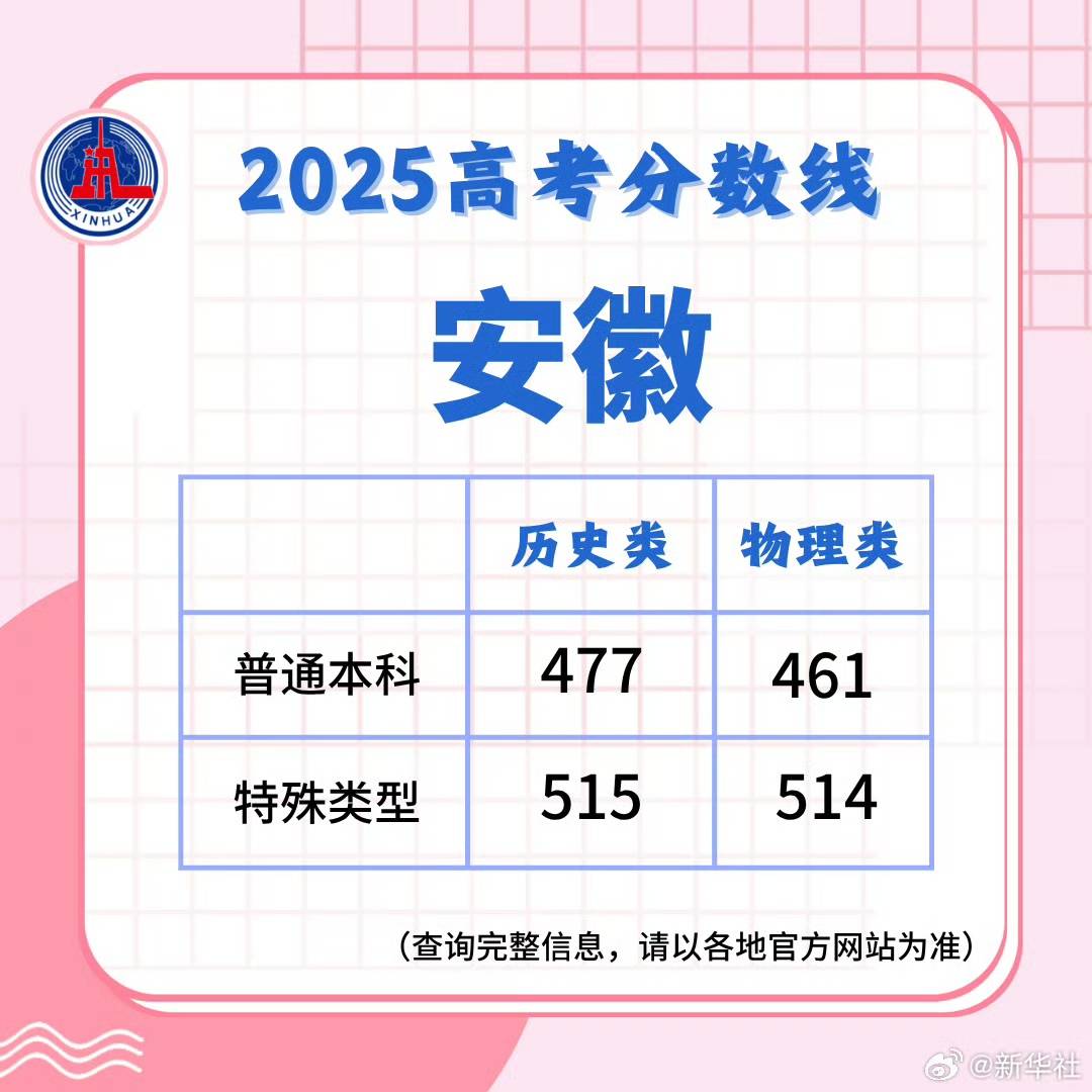 2025高考分数线发布！北京、山东、湖北、四川、河南、广东、新疆、云南、西藏、青海、海南、广西、江西、贵州、吉林、安徽、宁夏、内蒙古、江苏、湖南...
