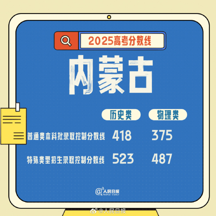 2025高考分数线发布！北京、山东、湖北、四川、河南、广东、新疆、云南、西藏、青海、海南、广西、江西、贵州、吉林、安徽、宁夏、内蒙古、江苏、湖南...