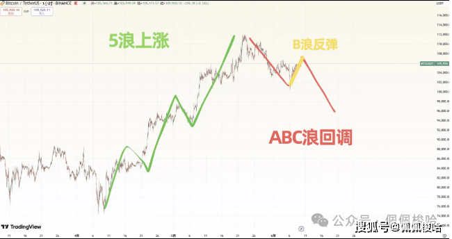 血洗！比特币瀑布崩盘!Sol暴跌26%、PEPE腰斩！Sui升级山寨救星？Alpha太卷了来挖矿吧！BTE躺赚10倍，你上车没？