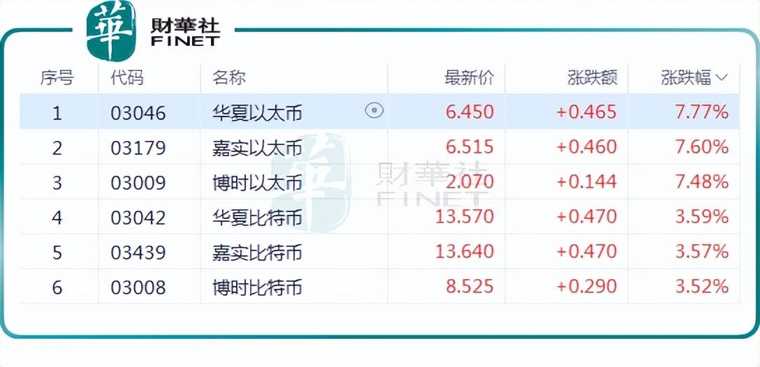 比特币再次突破11万美金！加密货币ETF及概念股普涨