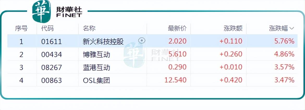 比特币再次突破11万美金！加密货币ETF及概念股普涨