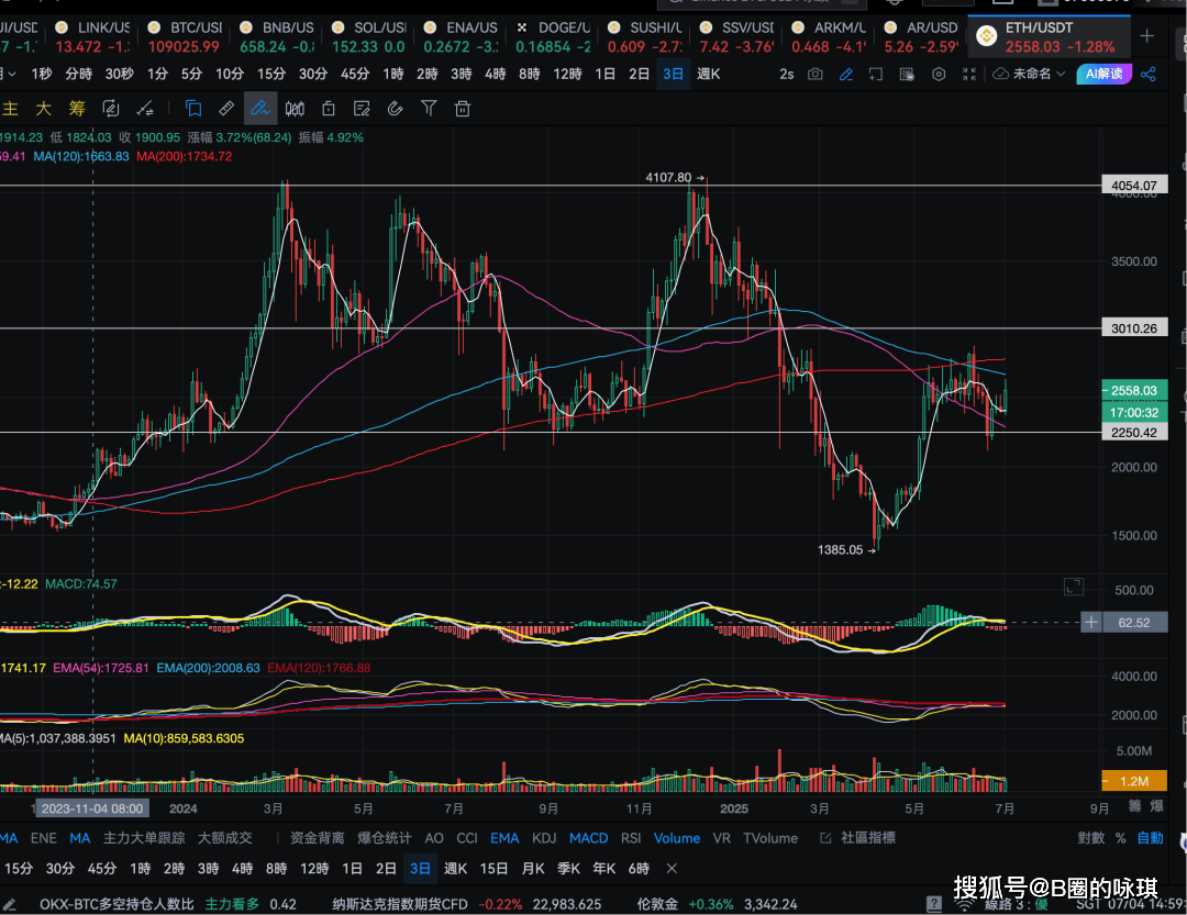 BTC十万美金只是起点！九大核心数据解读9月前后比特币大牛市爆发信号。