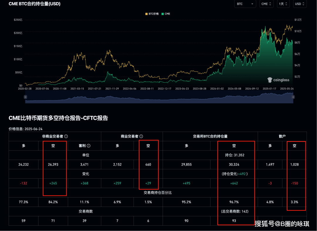 BTC十万美金只是起点！九大核心数据解读9月前后比特币大牛市爆发信号。