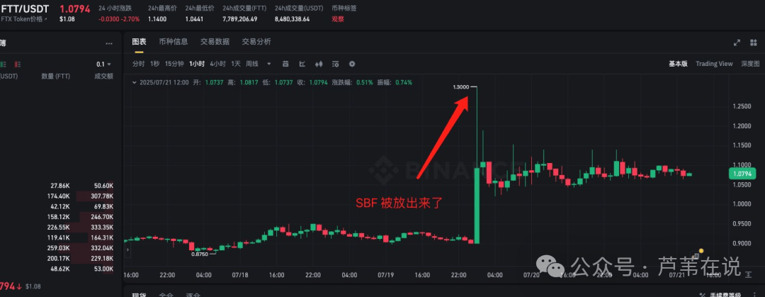 吸金50亿美金！比特币被“吸干”将崩盘？ETH必破4000！卖飞了怎么办？SBF放出来了？NFT牛起！
