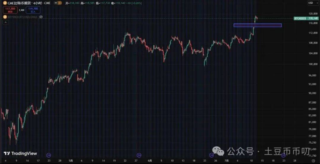 7月12分析：比特币、以太坊涨不停！HYPER暴赚128%！这币稳赚1496%！牛市考验来了？今晚开6亿美金Pump fun！