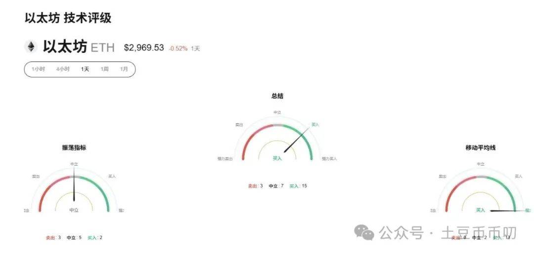 7月12分析：比特币、以太坊涨不停！HYPER暴赚128%！这币稳赚1496%！牛市考验来了？今晚开6亿美金Pump fun！