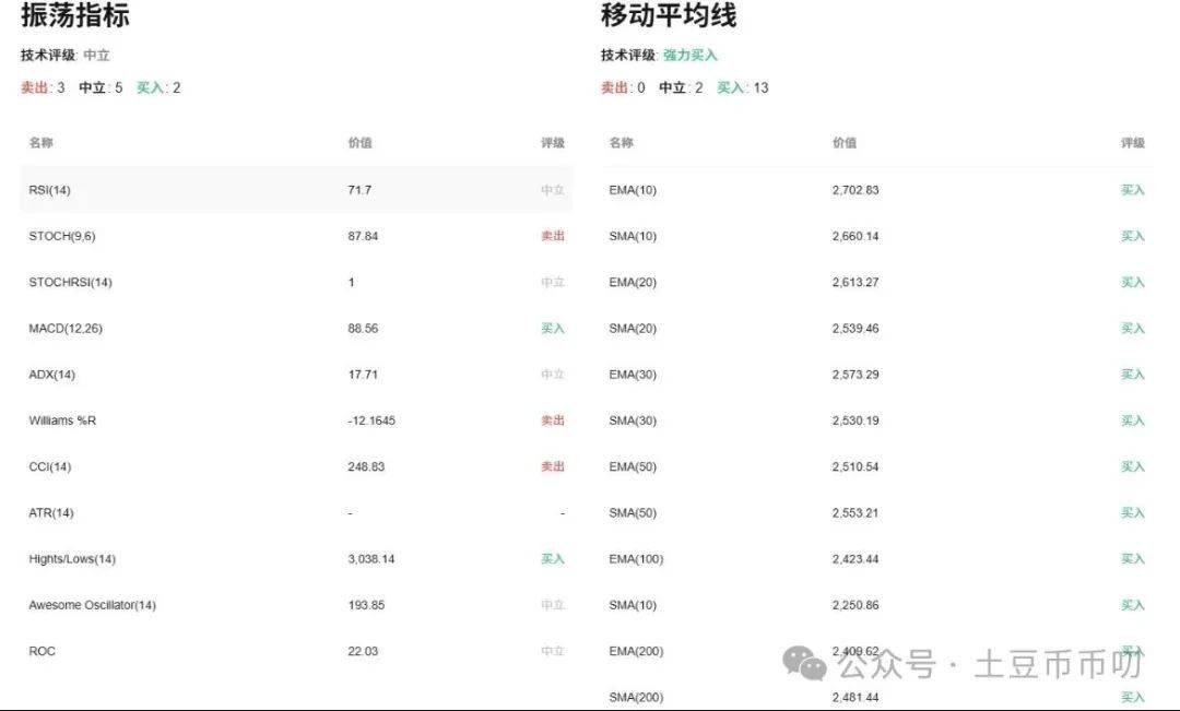 7月12分析：比特币、以太坊涨不停！HYPER暴赚128%！这币稳赚1496%！牛市考验来了？今晚开6亿美金Pump fun！
