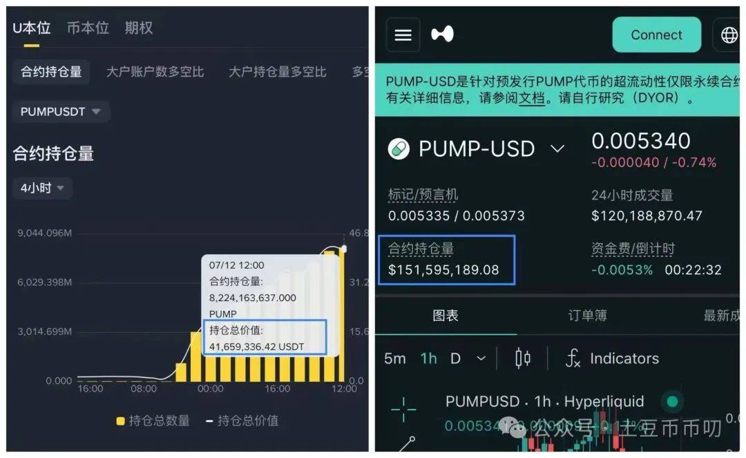 7月12分析：比特币、以太坊涨不停！HYPER暴赚128%！这币稳赚1496%！牛市考验来了？今晚开6亿美金Pump fun！