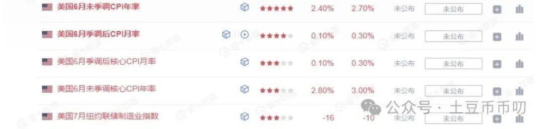 7月12分析：比特币、以太坊涨不停！HYPER暴赚128%！这币稳赚1496%！牛市考验来了？今晚开6亿美金Pump fun！