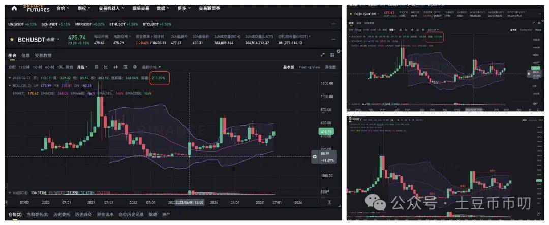 加仓10亿美金比特币，大方向定了！以太坊1.53亿爆仓，敢抄底吗？RICO涨破百万！BSC携手USD1生态，暴富倒计时！