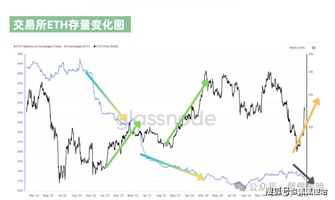 牛回！速归！比特币15万美金倒计时？现在梭哈什么币能赚钱？提前布局ray，比Pepe暴赚10倍的竟是它！6月美联储降息内幕曝光！