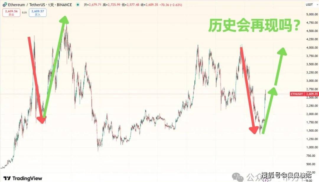 牛回！速归！比特币15万美金倒计时？现在梭哈什么币能赚钱？提前布局ray，比Pepe暴赚10倍的竟是它！6月美联储降息内幕曝光！