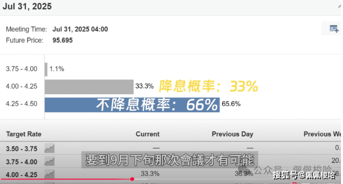 牛回！速归！比特币15万美金倒计时？现在梭哈什么币能赚钱？提前布局ray，比Pepe暴赚10倍的竟是它！6月美联储降息内幕曝光！