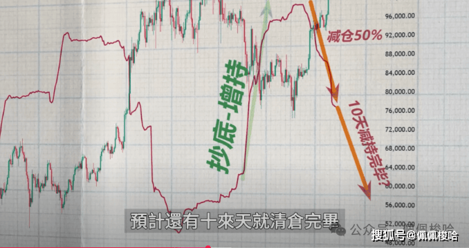 牛回！速归！比特币15万美金倒计时？现在梭哈什么币能赚钱？提前布局ray，比Pepe暴赚10倍的竟是它！6月美联储降息内幕曝光！