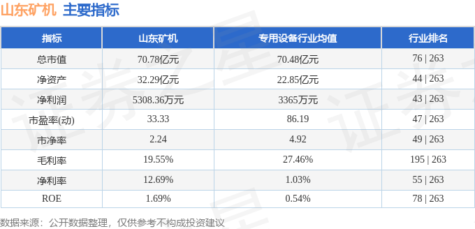 股票行情快报：山东矿机（002526）8月5日主力资金净卖出2284.69万元